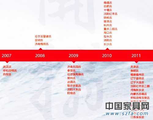 居然之家目標是在2012 年完成全部省會城市的布局，連鎖店面數(shù)量超過60家