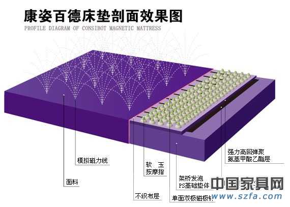 點(diǎn)擊打開原圖