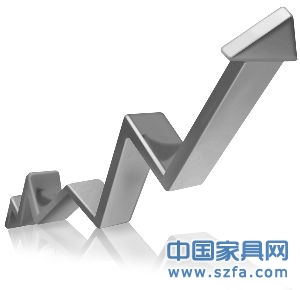 家居業(yè)行情