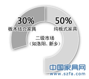 自從三聚氰胺&ldquo;坑&rdquo;了奶粉嚇得家具不敢叫這名兒了