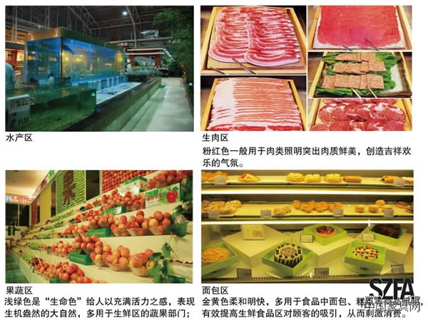 cob生鮮燈運(yùn)用