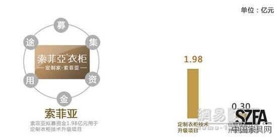 定制家居之爭(zhēng) 好萊客暫難撼動(dòng)索菲亞地位？