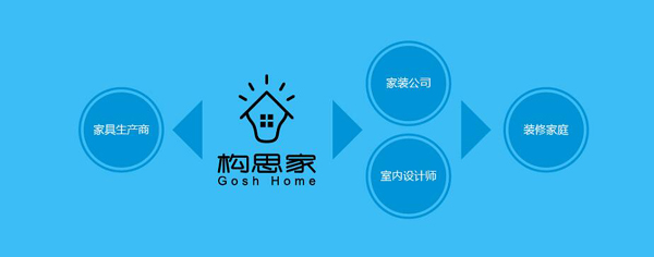 構(gòu)思家搶做VR+SaaS的&ldquo;免費(fèi)流氓&rdquo;