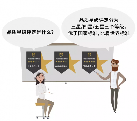 品質(zhì)星級評定是什么？
